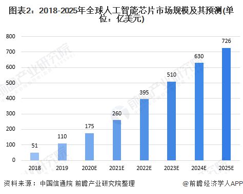 英偉達(dá)市值逼近2萬億美元，超越俄羅斯GDP，人工智能應(yīng)用開發(fā)驅(qū)動(dòng)全球科技新格局