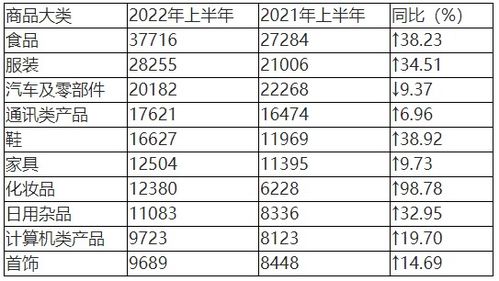 中消協(xié)點名消費亂象 預(yù)制菜未告知與攜號轉(zhuǎn)網(wǎng)障礙引關(guān)注