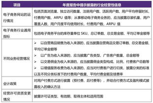致同行業研究 上市公司廣告業務信息披露要點與實務解讀